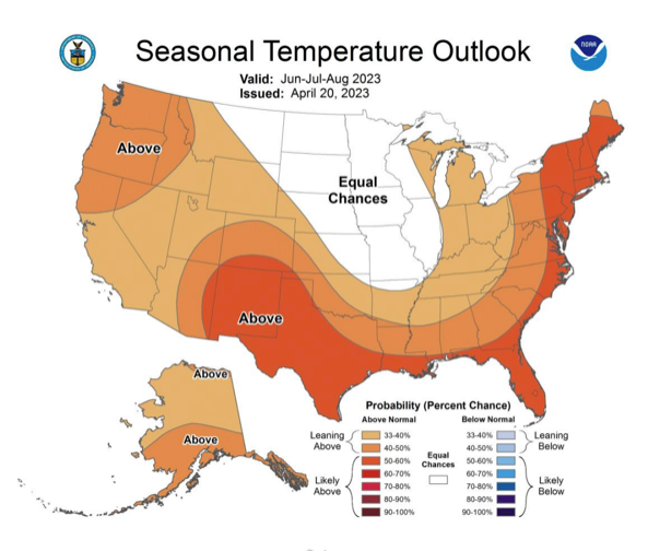 Seasonal-temperature